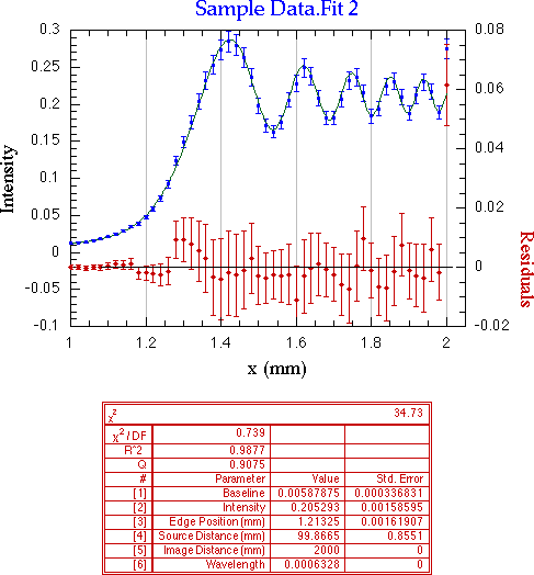FresnelDiffraction picture