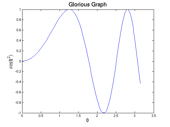 Matlab
