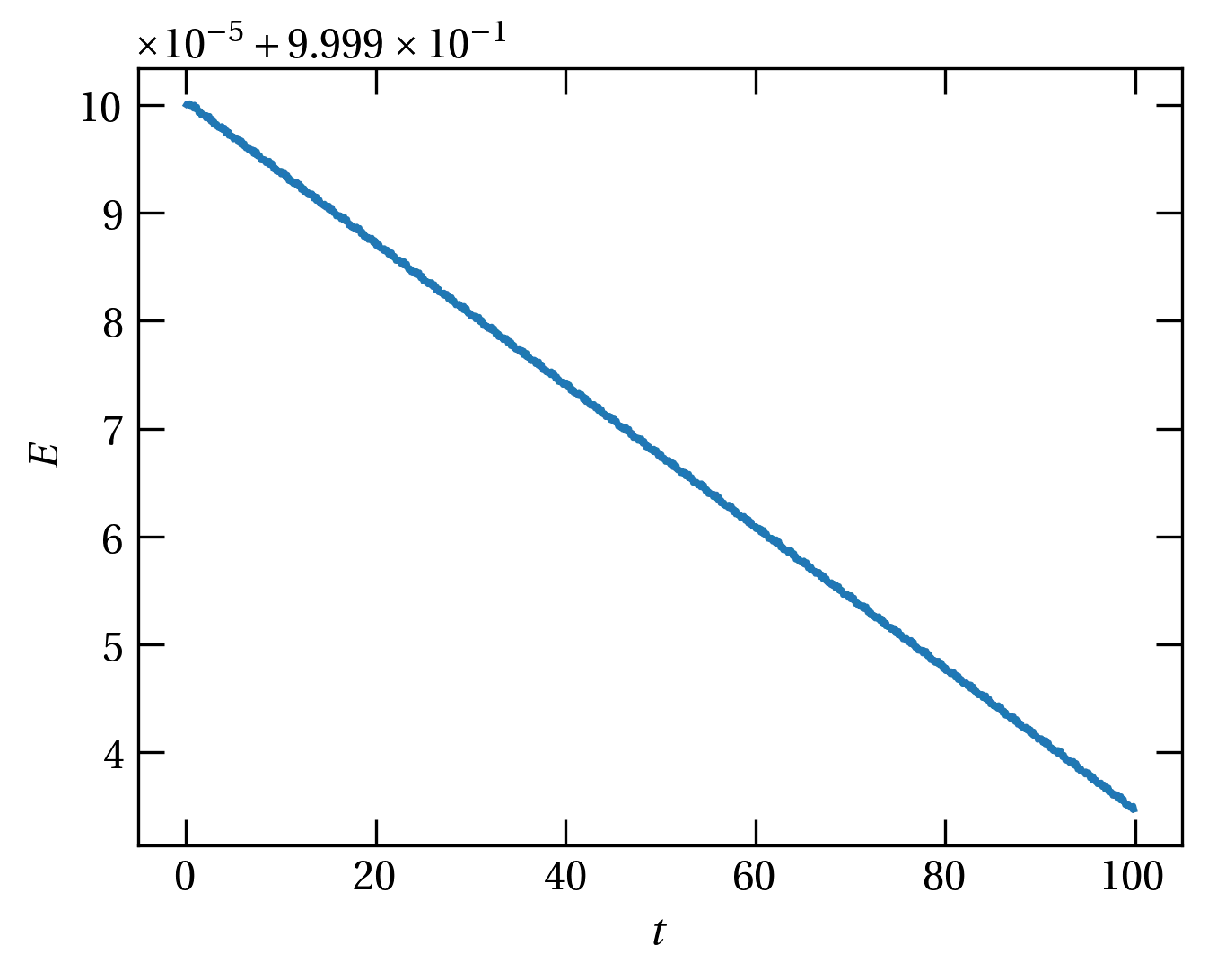 Energy leakage using a Runge-Kutta solver