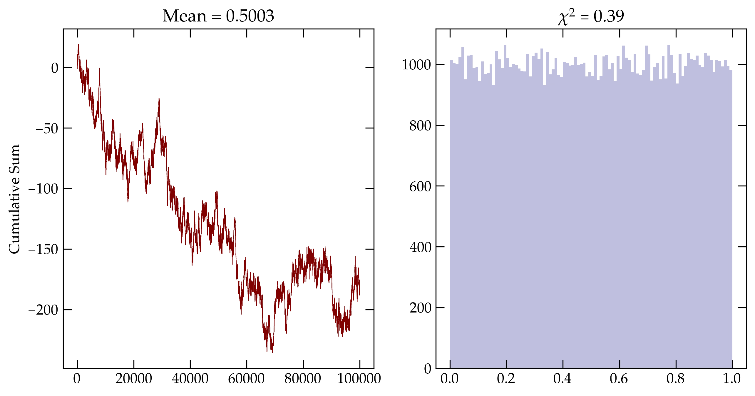 Cumulative sum for a simple xorshift random number generator