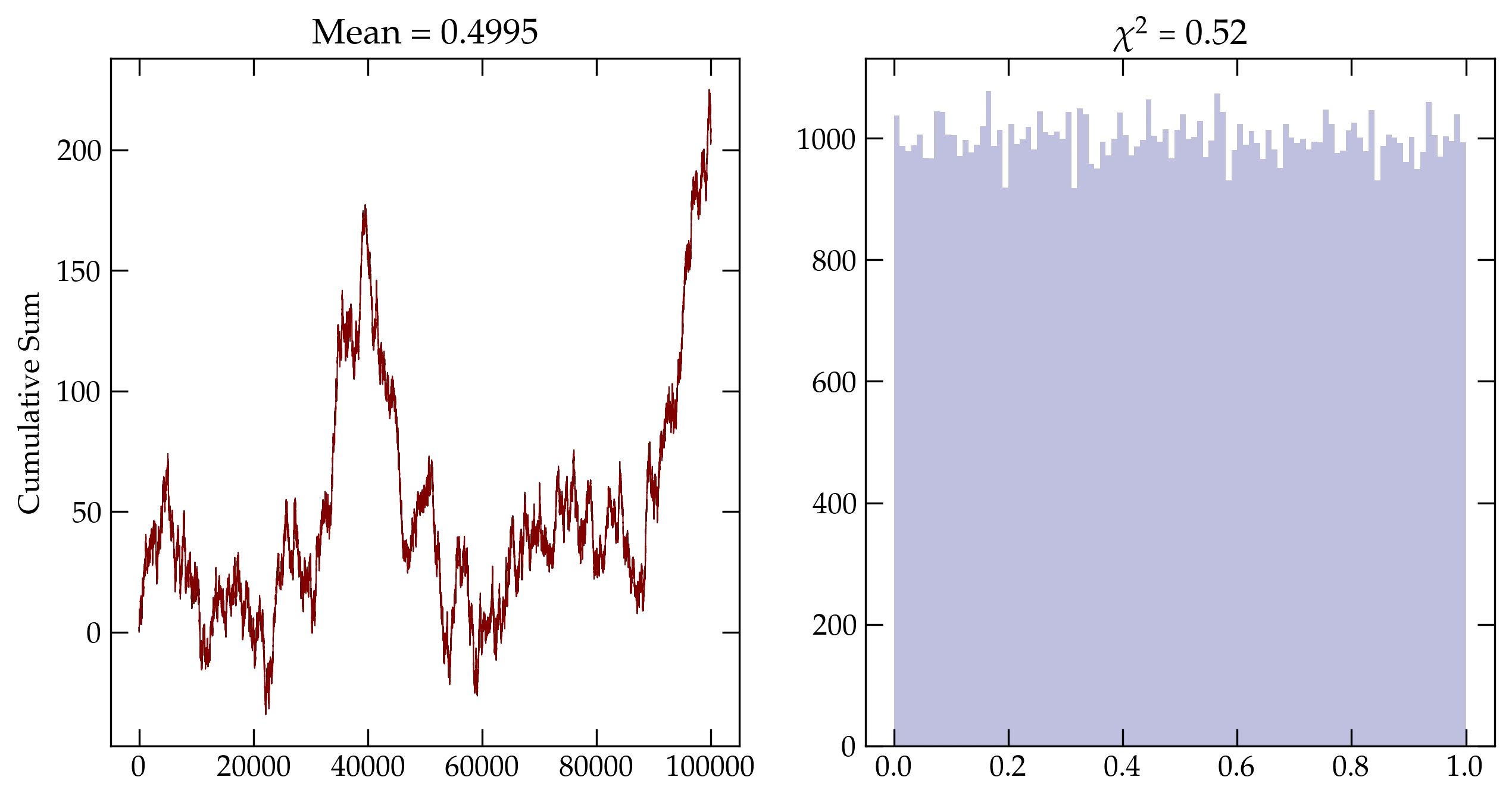 Cumulative sum of the numpy default random number generator