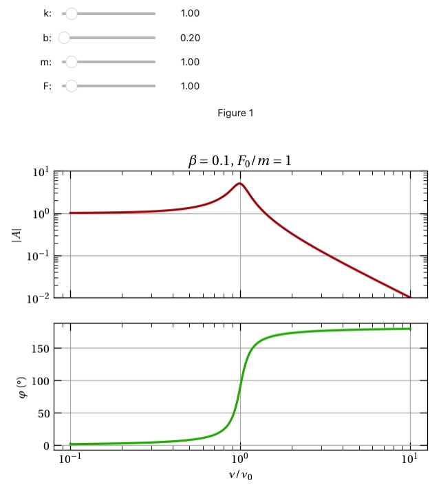 An interactive simulation in Matplotlib