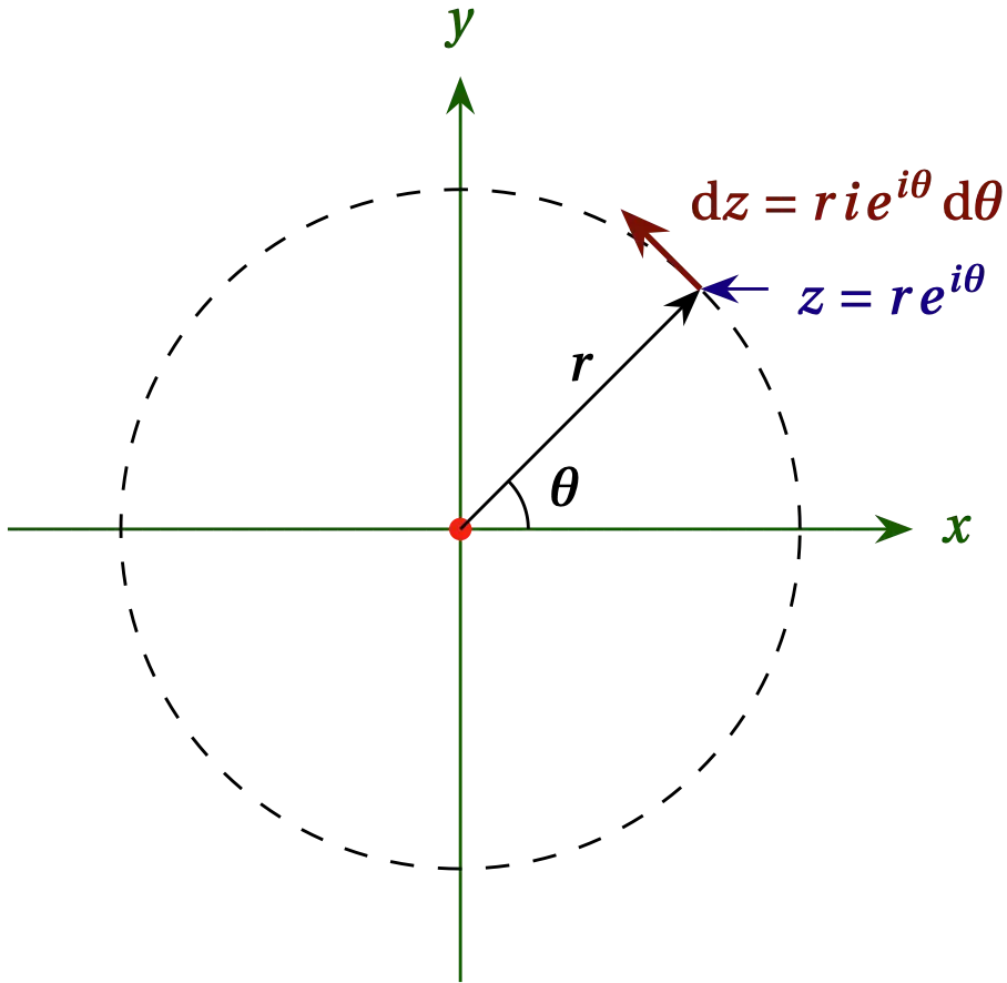 Integrating around a pole